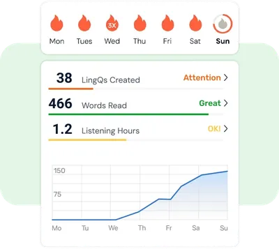 Track your language learning progress with LingQ stats