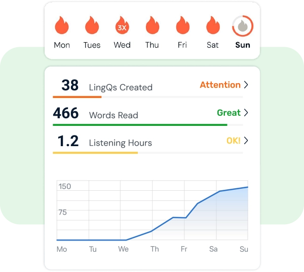 Track your language learning progress with LingQ stats